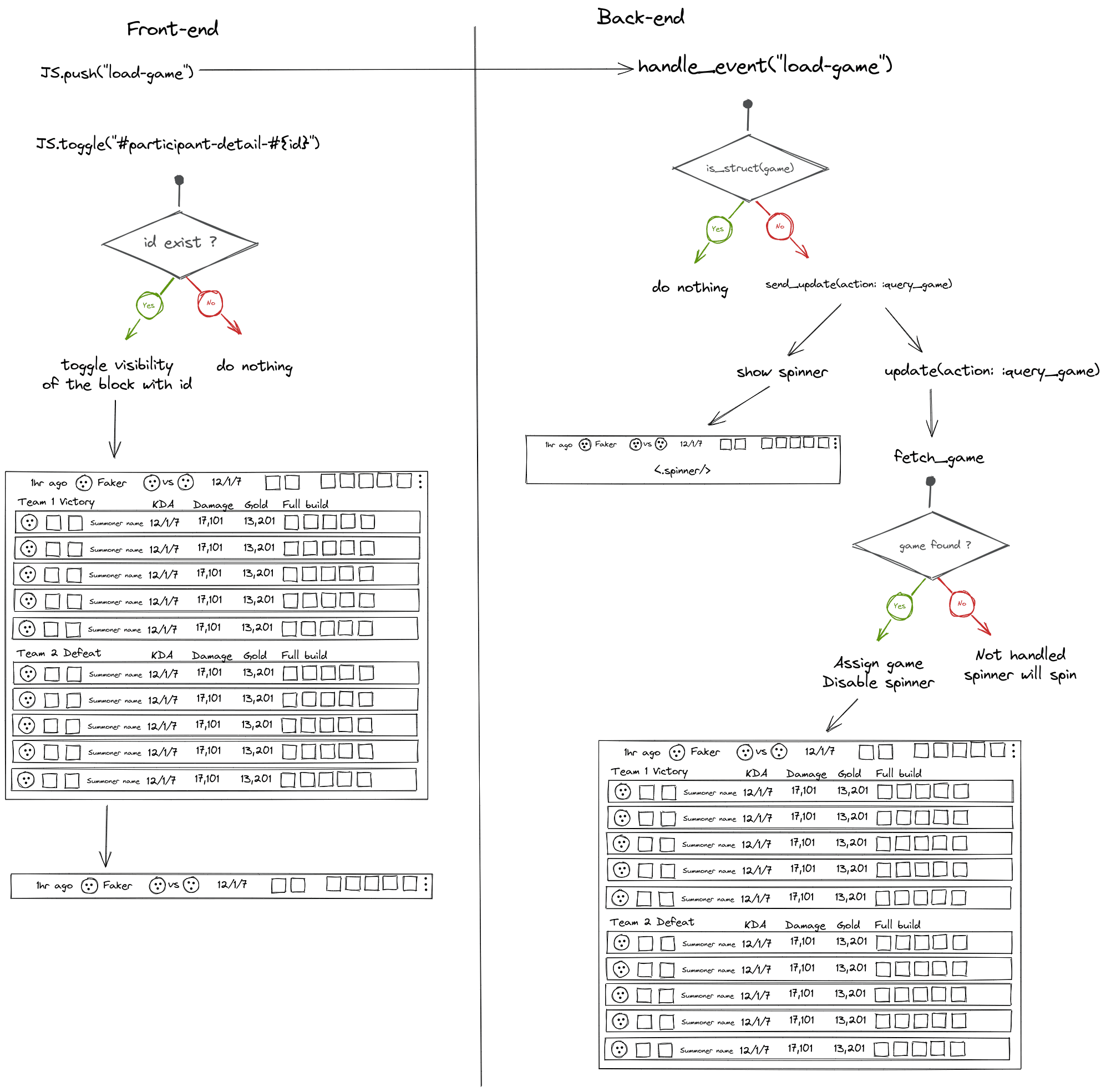 probuild ex flow diagram