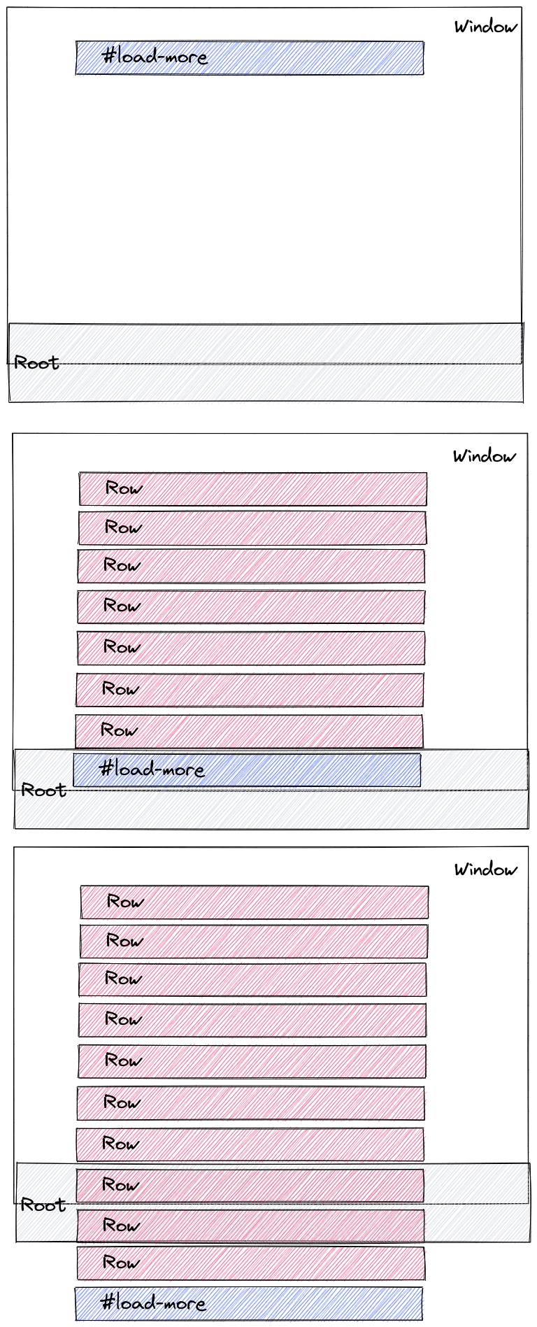 intersection observer image